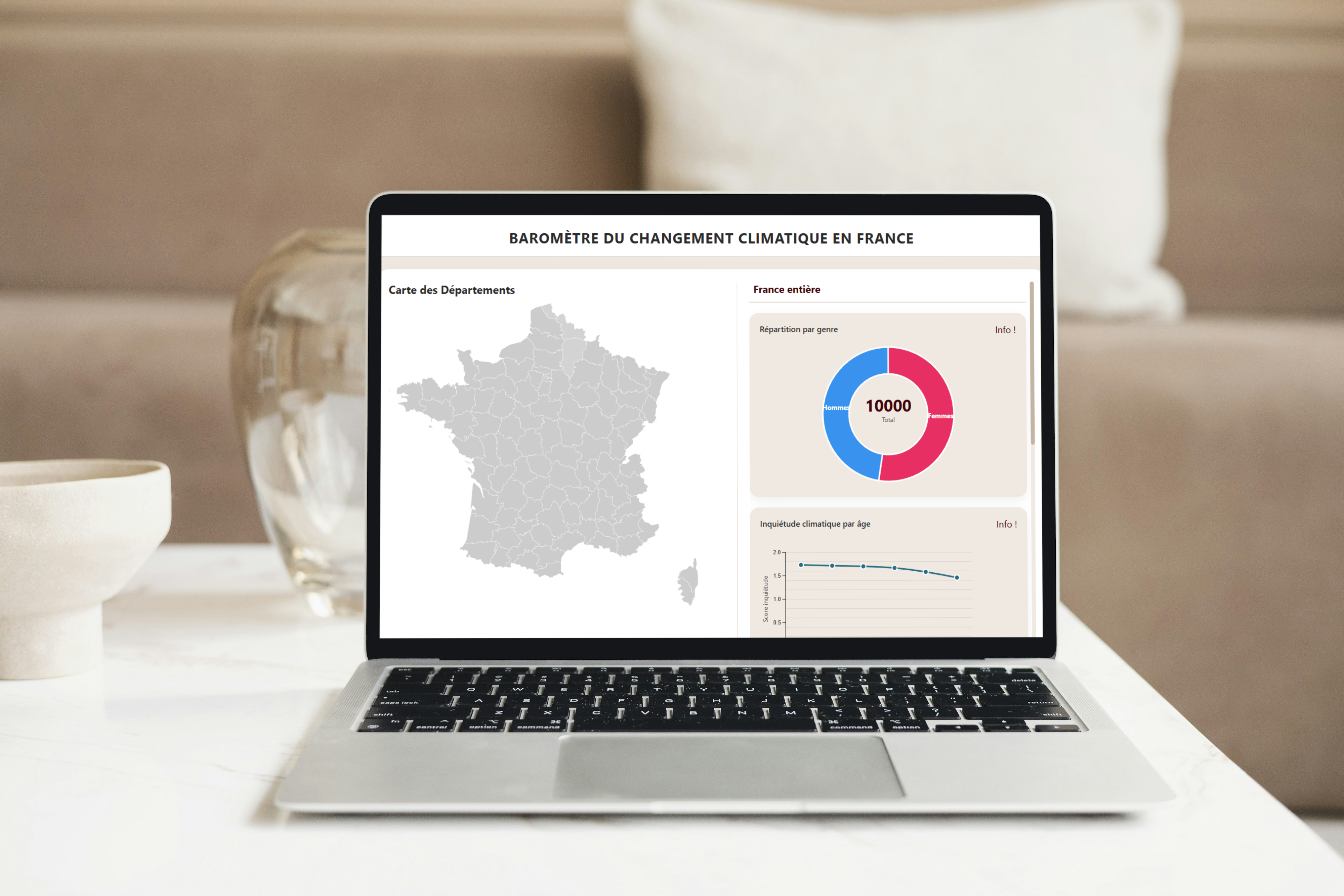 Aperçu du projet Baromètre écologique